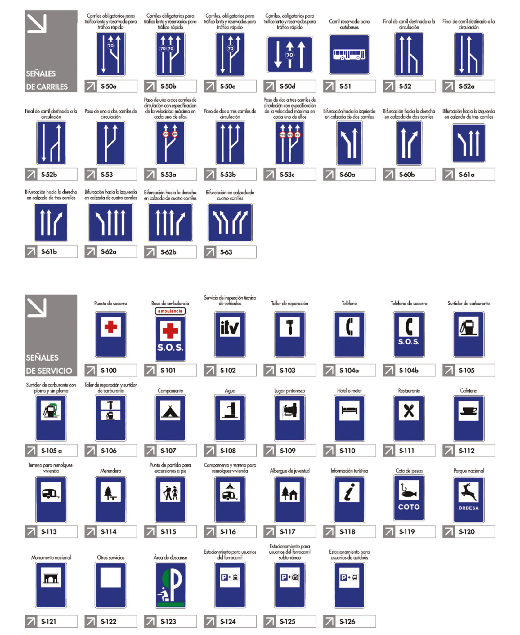 Señales verticales de circulación - BOR Señalizaciones y Complementos S ...